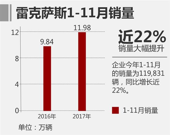 汽车人事调整,雷克萨斯中国人事调整 汽车人事调整,雷克萨斯中国人事调整