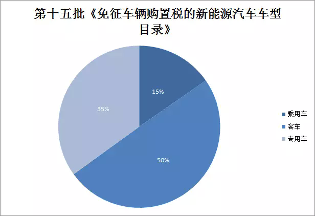 免征購(gòu)置稅,新能源車免征購(gòu)置稅