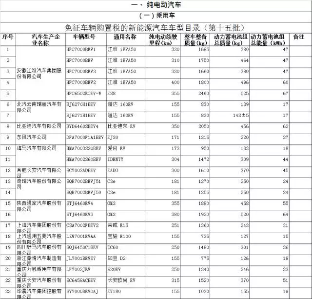 免征購(gòu)置稅,新能源車(chē)免征購(gòu)置稅