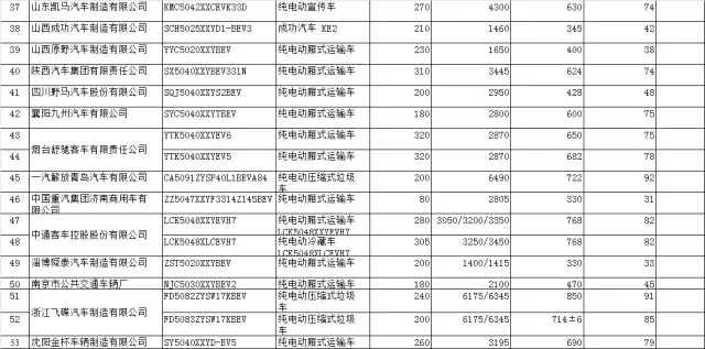 免征購置稅,新能源車免征購置稅