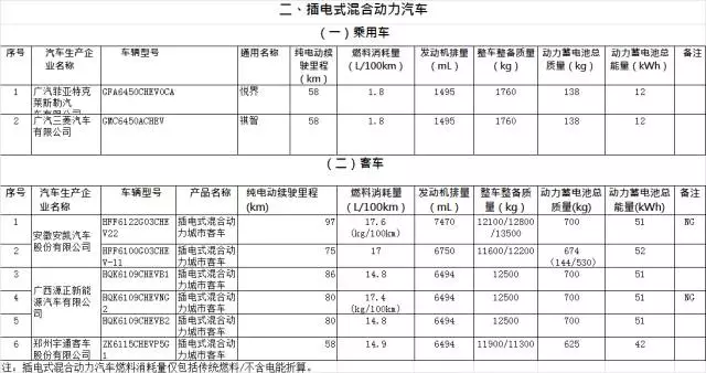 免征購(gòu)置稅,新能源車免征購(gòu)置稅