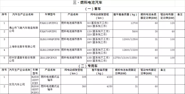 免征購置稅,新能源車免征購置稅