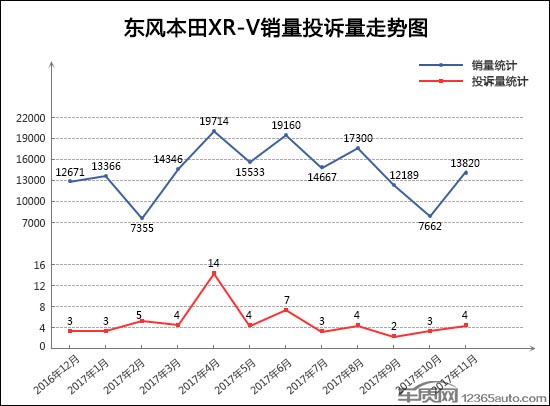 汽車投訴,SUV投訴，SUV銷量