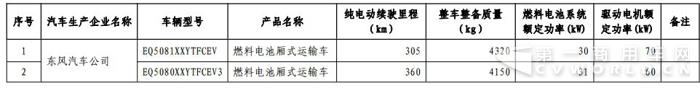 第15批新能源免征税目录发布 宇通、开沃最多