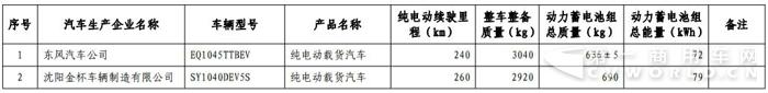 第15批新能源免征税目录发布 宇通、开沃最多