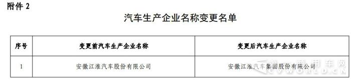 第15批新能源免征税目录发布 宇通、开沃最多