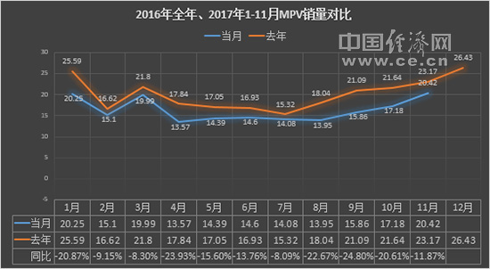 11月MPV銷量,別克GL8銷量