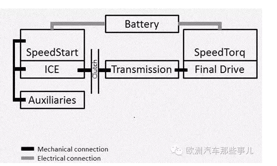 汽车零部件,48V