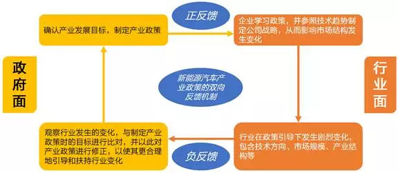 回顾2017，新能源汽车在政策和产业博弈中前行