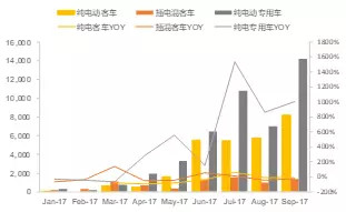 回顾2017，新能源汽车在政策和产业博弈中前行