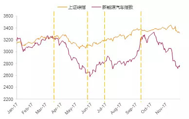 回顾2017，新能源汽车在政策和产业博弈中前行