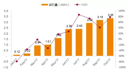 回顾2017，新能源汽车在政策和产业博弈中前行