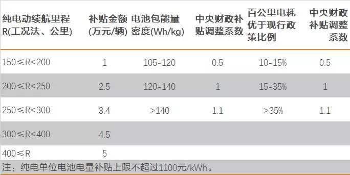 回顾2017，新能源汽车在政策和产业博弈中前行