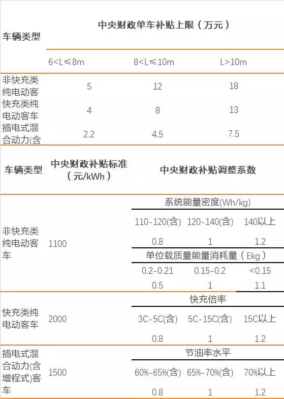 回顾2017，新能源汽车在政策和产业博弈中前行