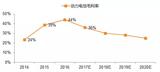 回顾2017，新能源汽车在政策和产业博弈中前行