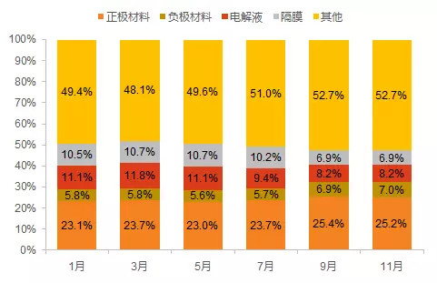 回顾2017，新能源汽车在政策和产业博弈中前行