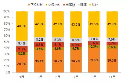 回顾2017，新能源汽车在政策和产业博弈中前行