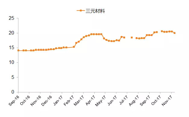 回顾2017，新能源汽车在政策和产业博弈中前行