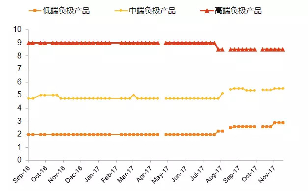 回顾2017，新能源汽车在政策和产业博弈中前行