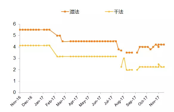 回顾2017，新能源汽车在政策和产业博弈中前行