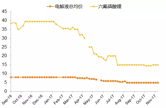 回顾2017，新能源汽车在政策和产业博弈中前行