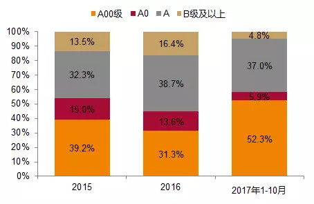 回顾2017，新能源汽车在政策和产业博弈中前行