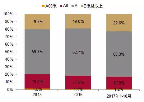 回顾2017，新能源汽车在政策和产业博弈中前行