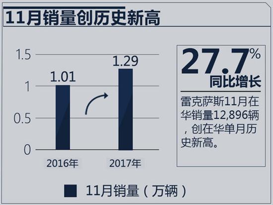 雷克萨斯人事变动,车企人事变动 雷克萨斯人事变动,车企人事变动