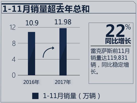 雷克萨斯人事变动,车企人事变动 雷克萨斯人事变动,车企人事变动
