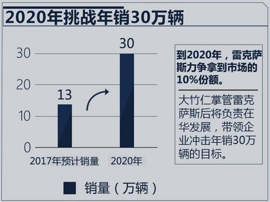 雷克萨斯人事变动,车企人事变动 雷克萨斯人事变动,车企人事变动