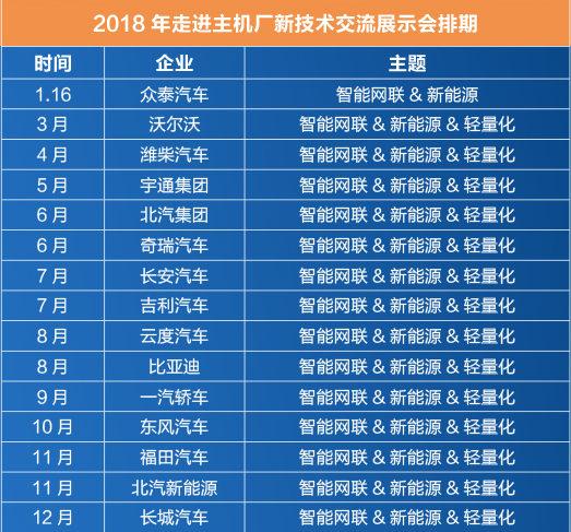 2018我们准备好了！在这里遇见十多家主机厂采购和研发部门！