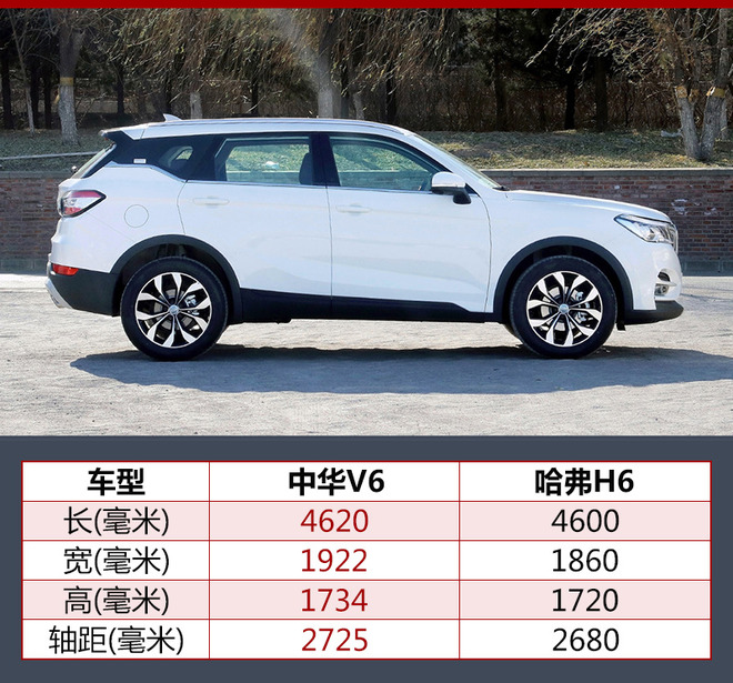 中华V6上市