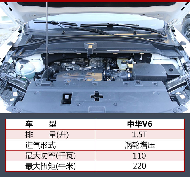 中华V6上市