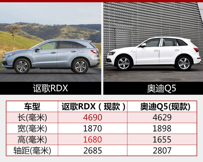 讴歌新车,奥迪Q5