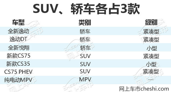 長安2018新車,車企新車規(guī)劃，長安新車規(guī)劃