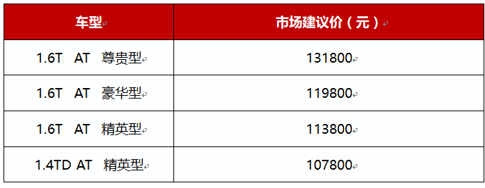 中級(jí)SUV,東風(fēng)風(fēng)神，新AX7