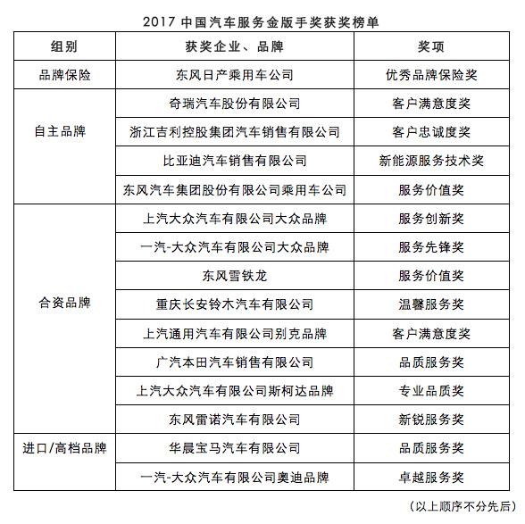 汽车后市场,汽车服务 汽车后市场,汽车服务