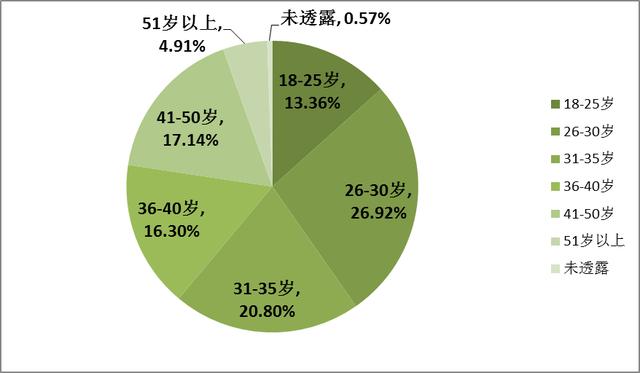 轮胎电商