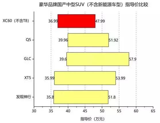 沃尔沃销量,全新XC60上市，全新XC60价格，全新XC60配置