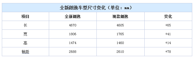 大眾轎車,大眾轎車新車