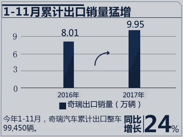 陈安宁,奇瑞汽车销量，奇瑞顶层架构