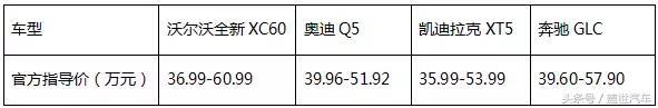 沃尔沃全新XC60正式上市，“价格”和“品质”能否成销量利器？