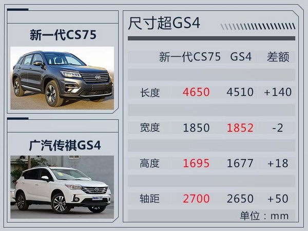 长安汽车，长安CS75,新一代CS75，长安新车