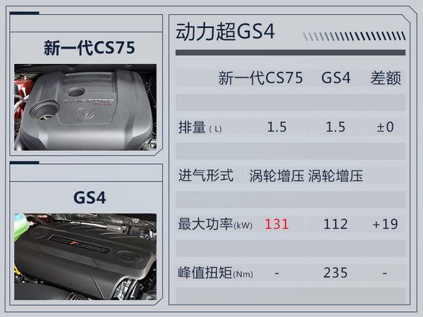长安汽车，长安CS75,新一代CS75，长安新车
