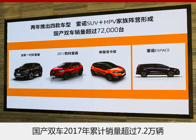 东风雷诺，东风雷诺2017年销量,东风雷诺中国市场