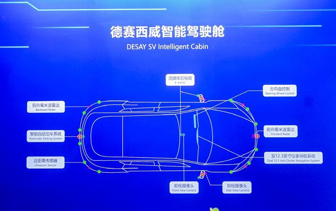 借力A股上市 德赛西威加速向智能驾驶方案提供商转型