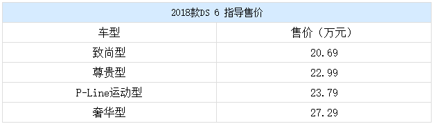 DS购置税政策,汽车购置税,DS6价格