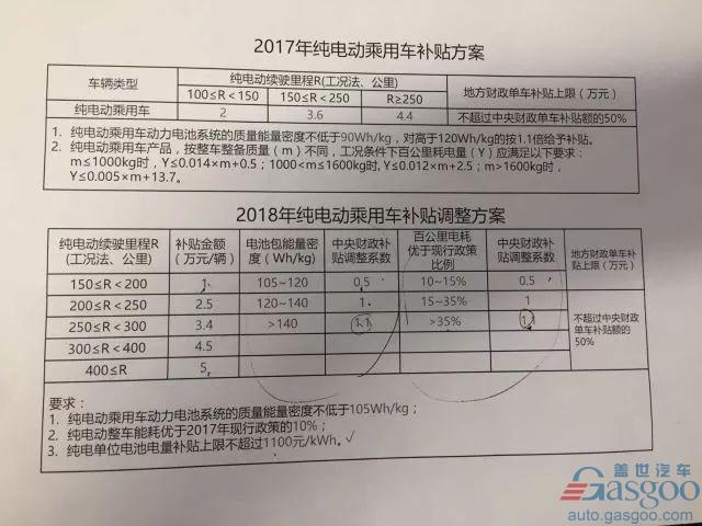 解码2018年即将实施的7大汽车新政 哪些与你息息相关？