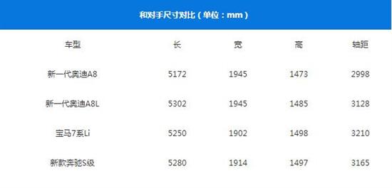 新车,奥迪A6,第四代奥迪A8L,奥迪A8价格 新车,奥迪A6,第四代奥迪A8L,奥迪A8价格