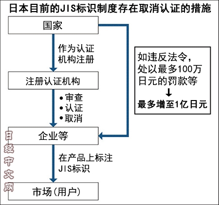 神钢造假,日本造假丑闻